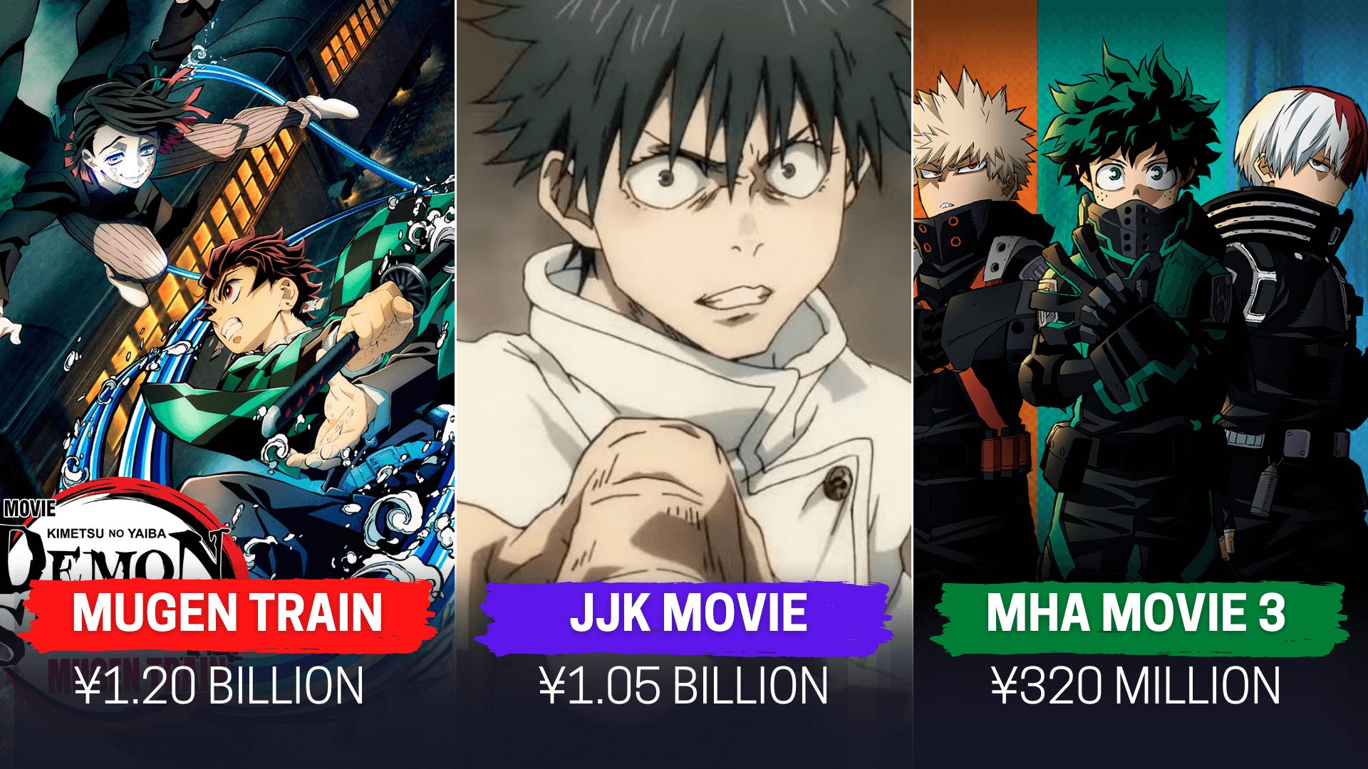 Películas de anime más taquilleras hasta marzo de 2022 11 highest grossing movies featured